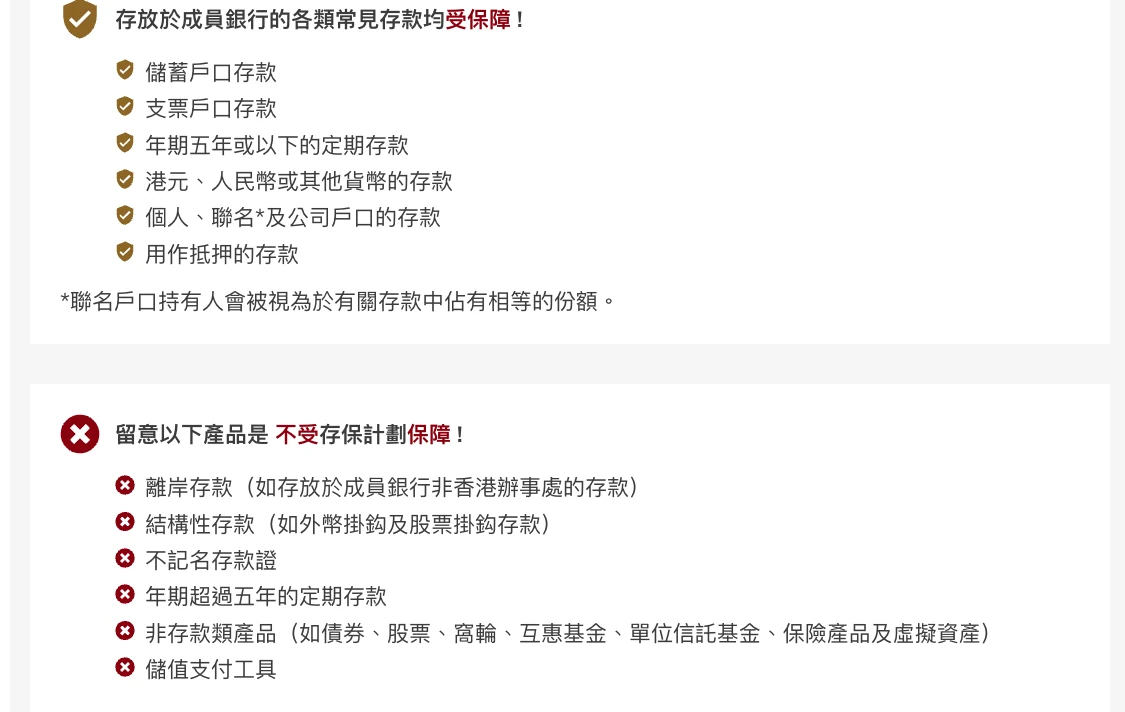 香港存款保障委员会官方页面上的受保障与不受保障存款两份清单,受保障一栏包含港元、人民币或其他货币的存款
